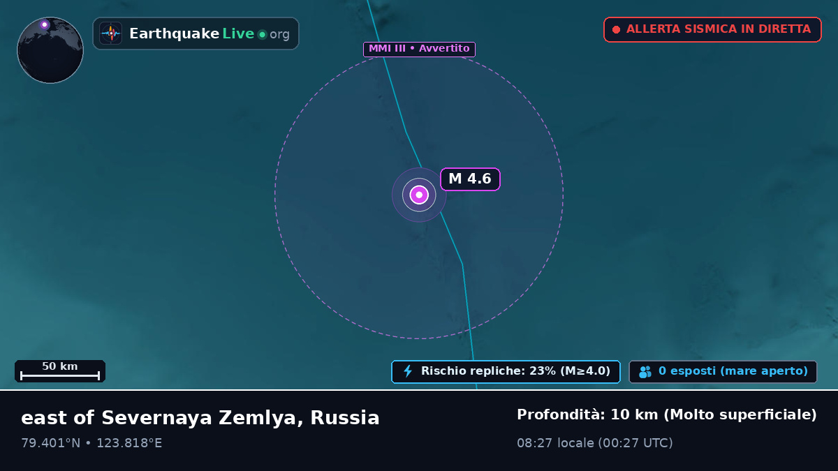 Oceano Artico (Russia)