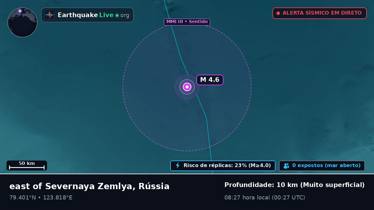 Oceano Ártico (Rússia)