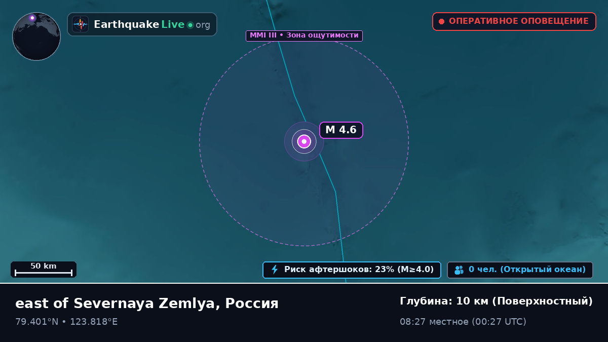 Северный Ледовитый океан (Россия)