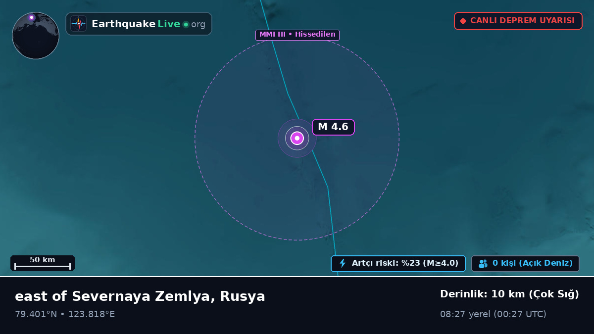 Kuzey Buz Denizi (Rusya)
