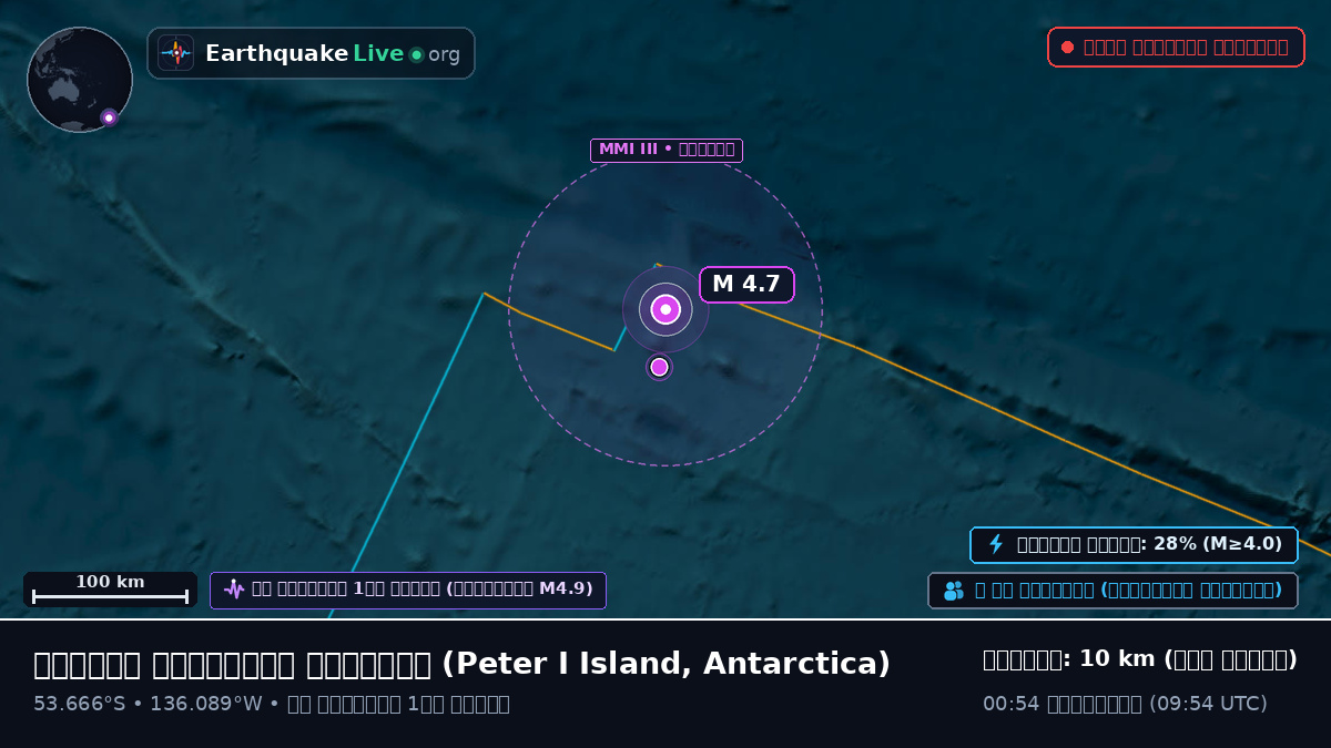 দক্ষিণ প্রশান্ত মহাসাগর (Antarctica)