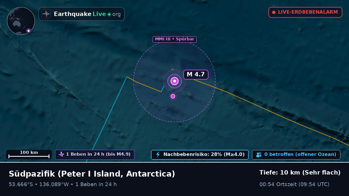 Südpazifik (Antarctica)