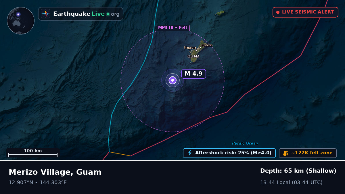 Philippine Sea (Guam)