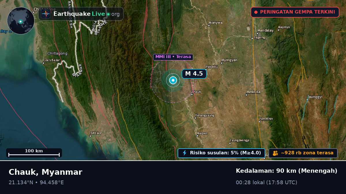 Magway, Myanmar