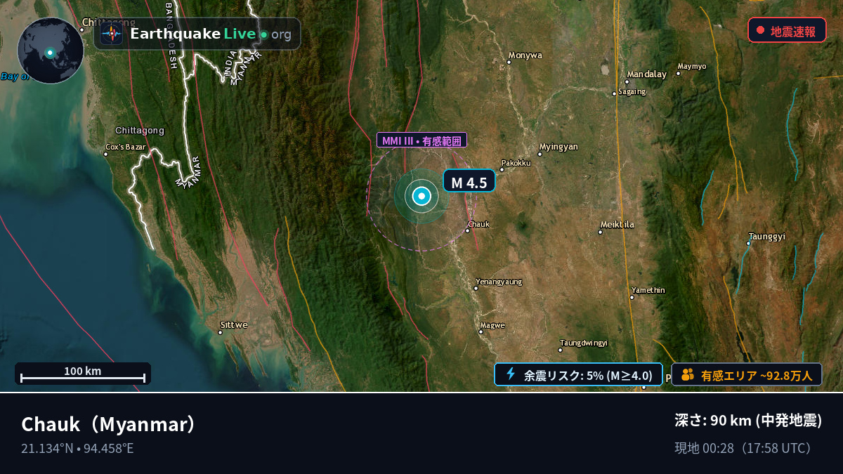 Magway, Myanmar