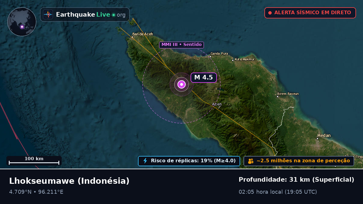 Aceh, Indonésia