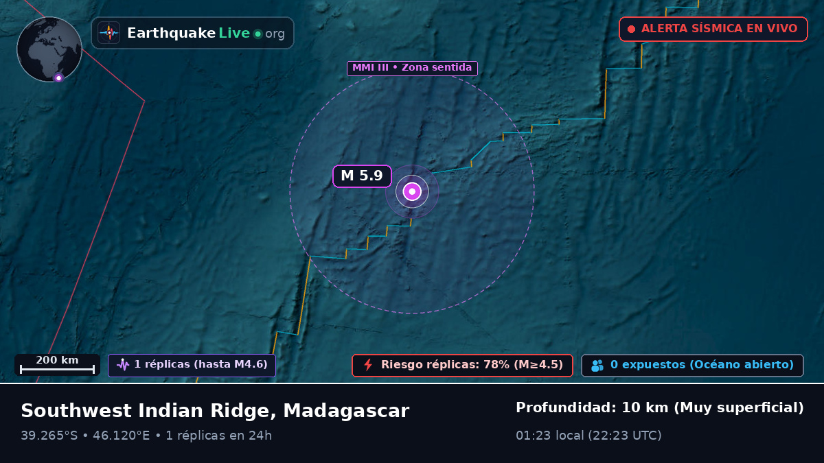 Océano Índico (Madagascar)