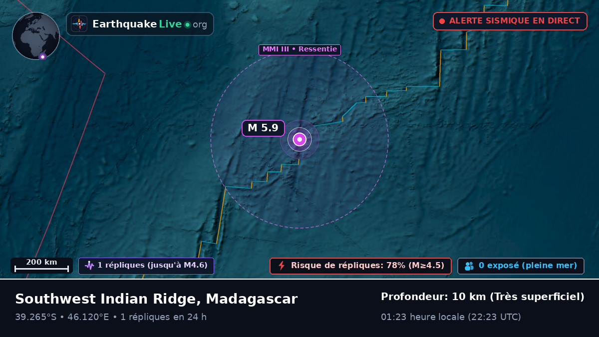 Océan Indien (Madagascar)