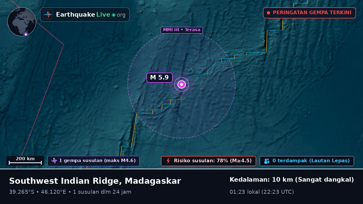Samudra Hindia (Madagaskar)
