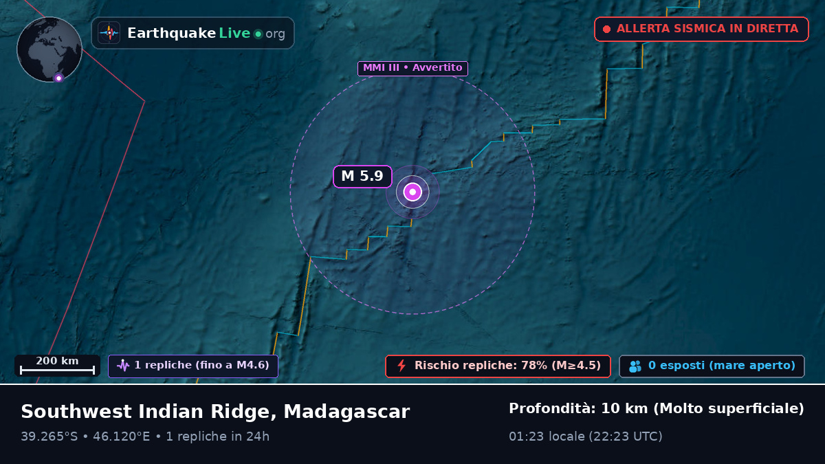 Oceano Indiano (Madagascar)