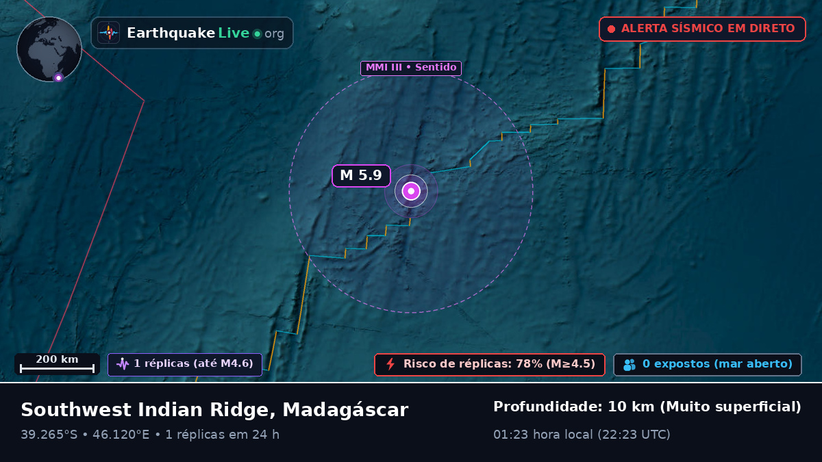 Oceano Índico (Madagáscar)