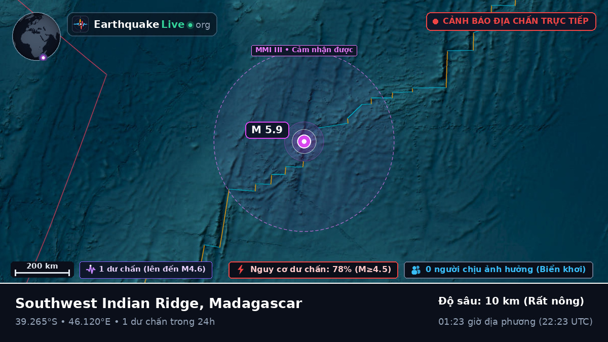 Ấn Độ Dương (Madagascar)
