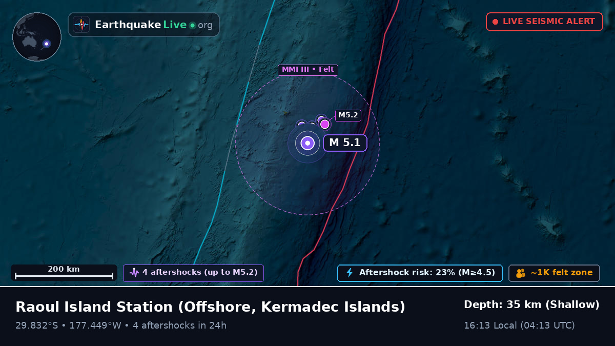 Off the coast of Raoul Island Station, Kermadec Islands