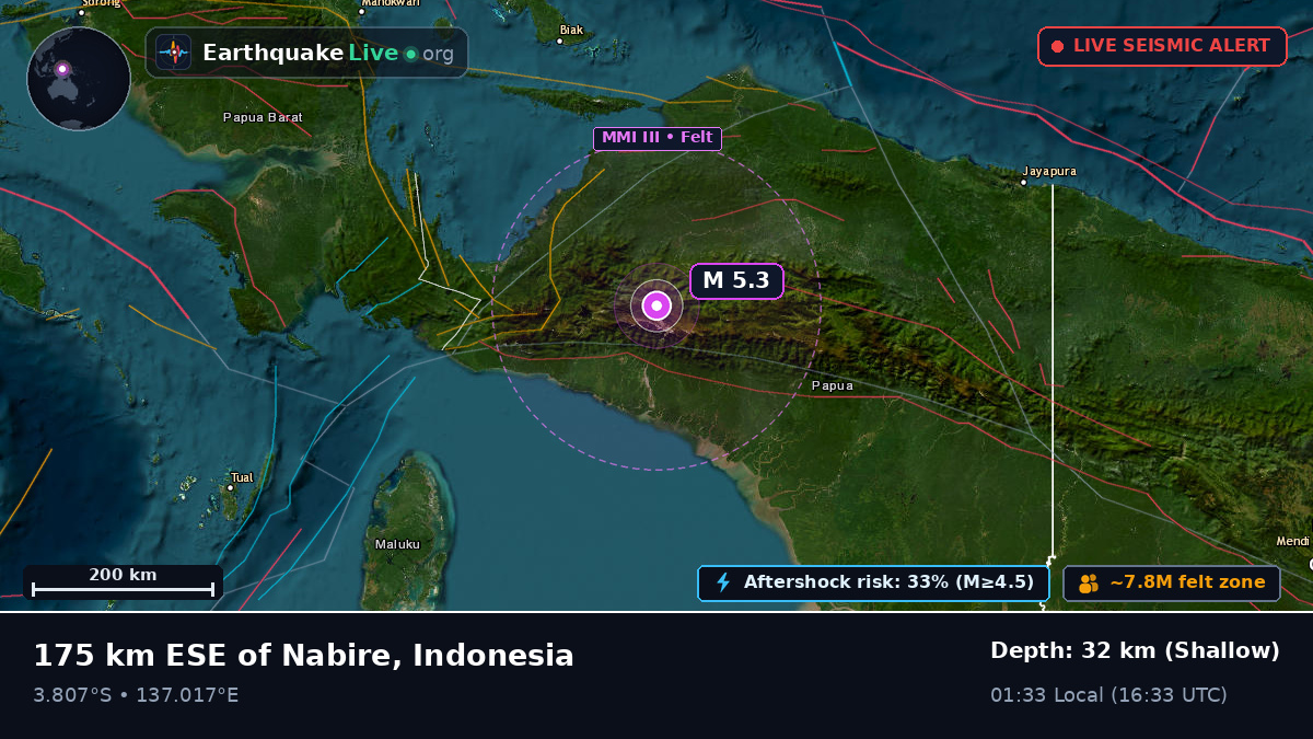 Papua, Indonesia