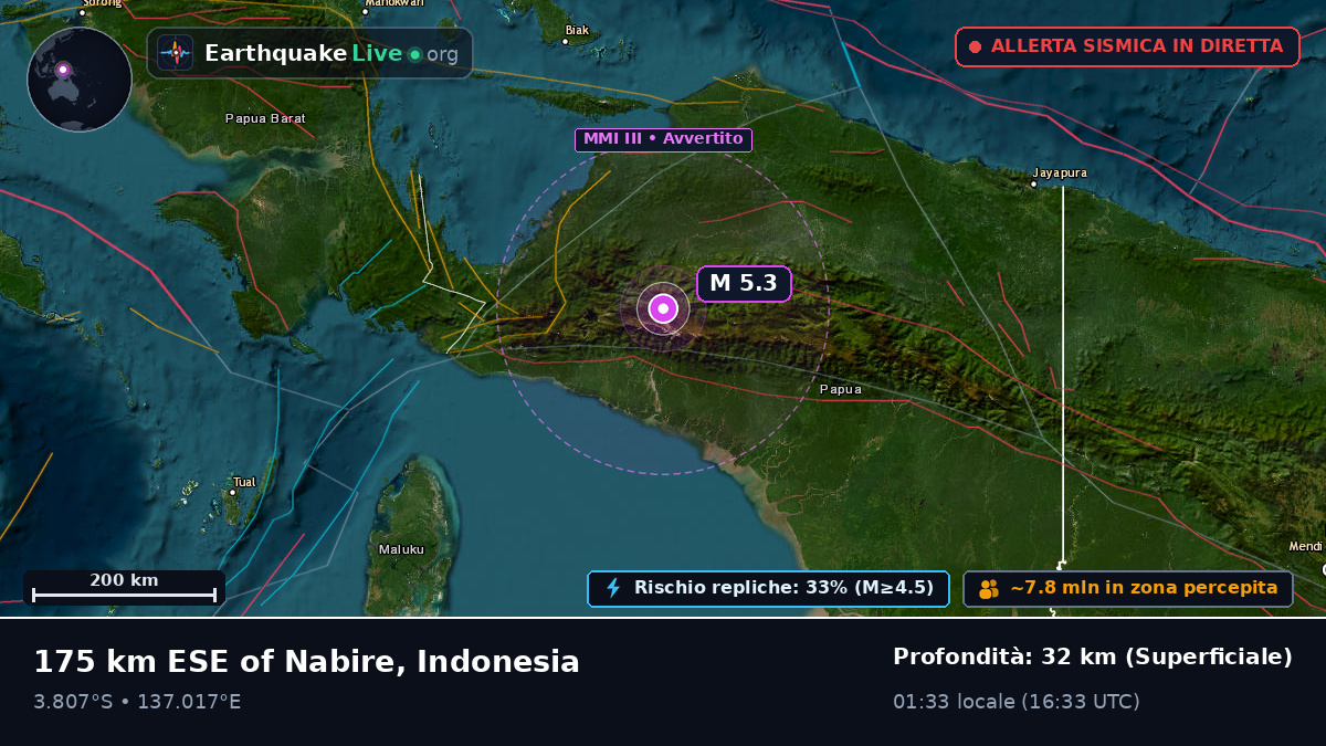 Papua, Indonesia