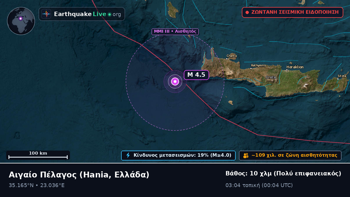 Αιγαίο Πέλαγος (Ελλάδα)