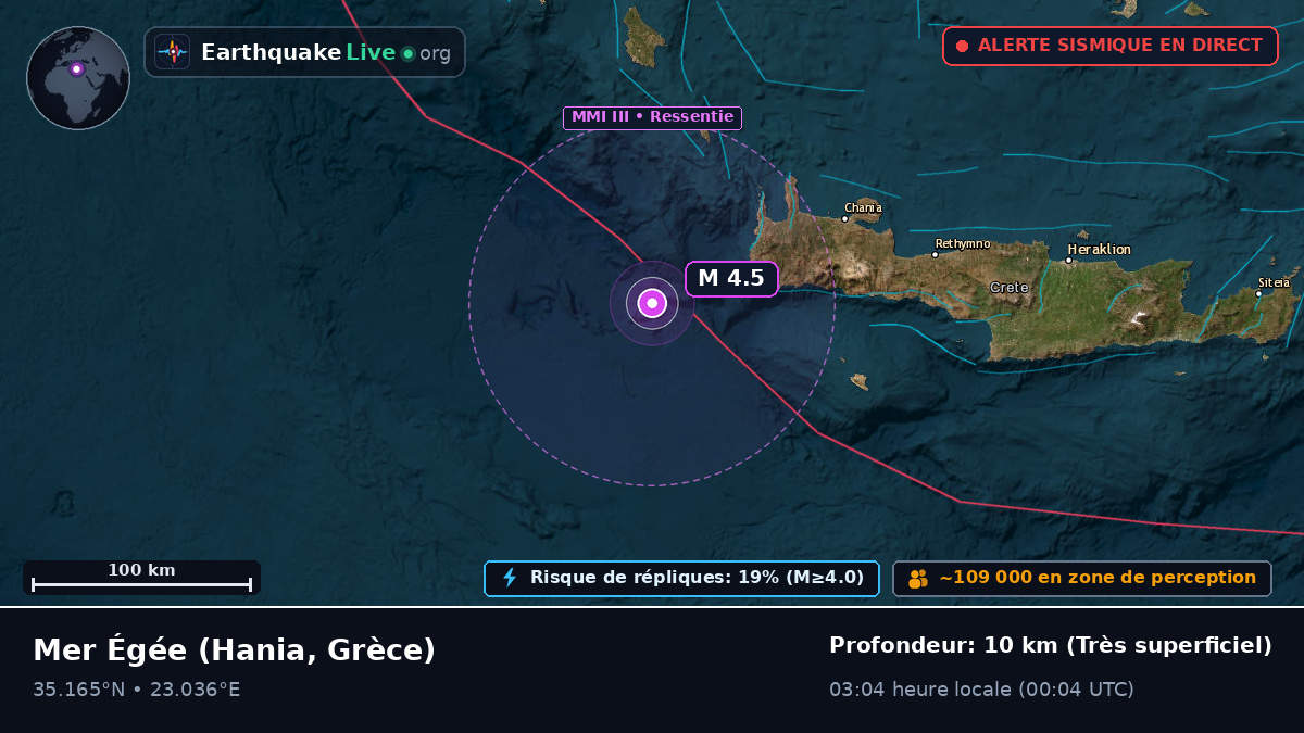 Mer Égée (Grèce)