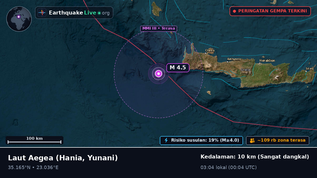 Laut Aegea (Yunani)