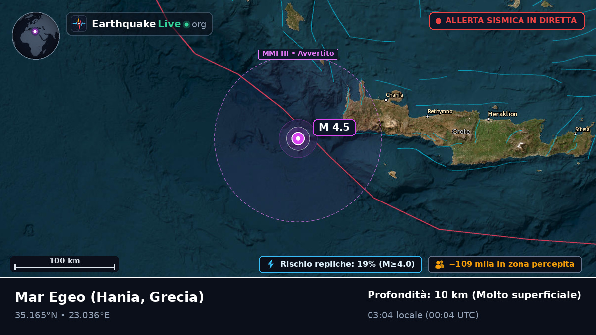 Mar Egeo (Grecia)
