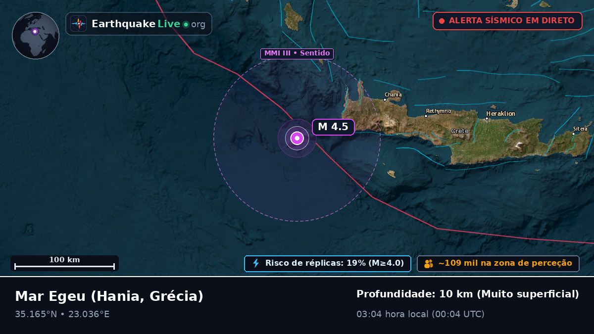 Mar Egeu (Grécia)