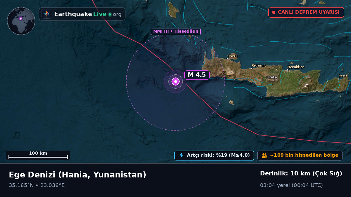 Ege Denizi (Yunanistan)