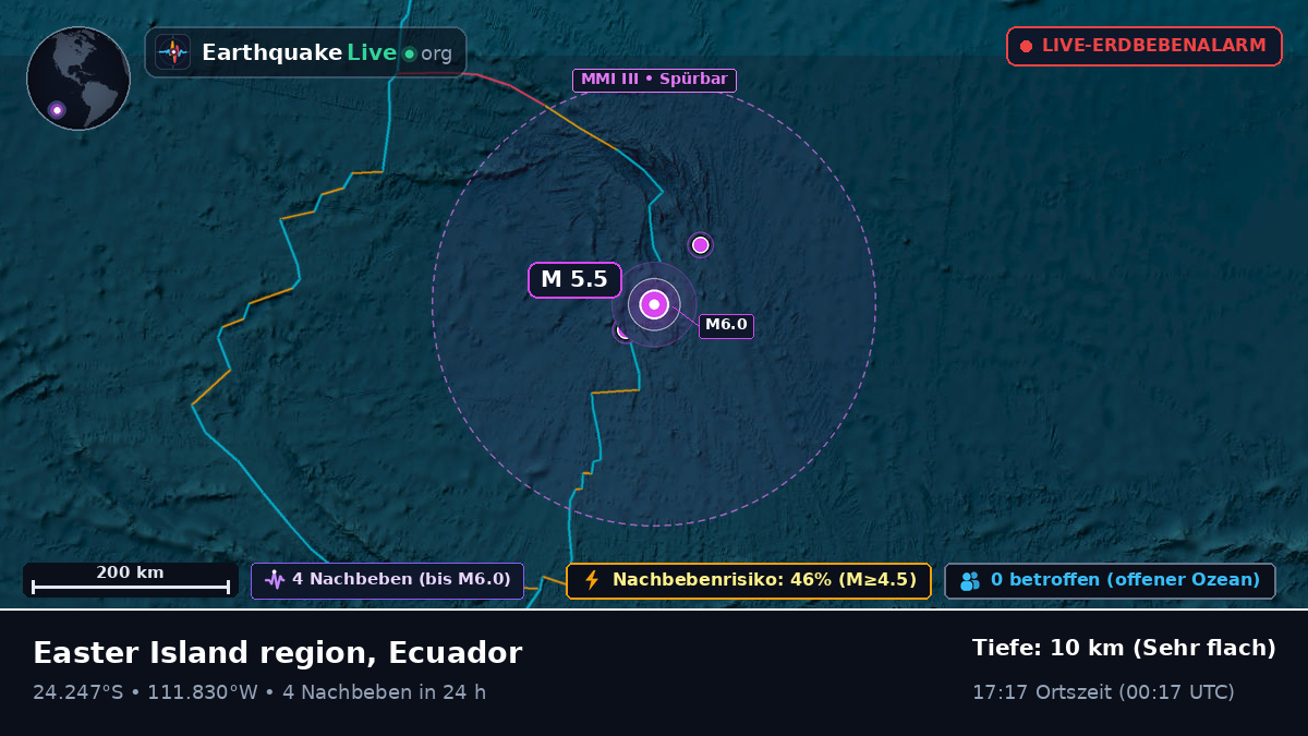 Südpazifik (Ecuador)