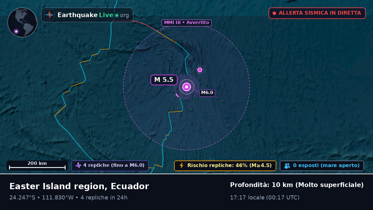 Oceano Pacifico meridionale (Ecuador)