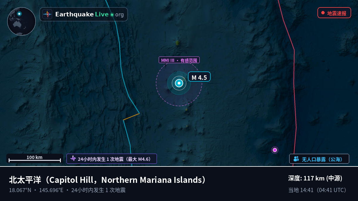 北太平洋 (Northern Mariana Islands)