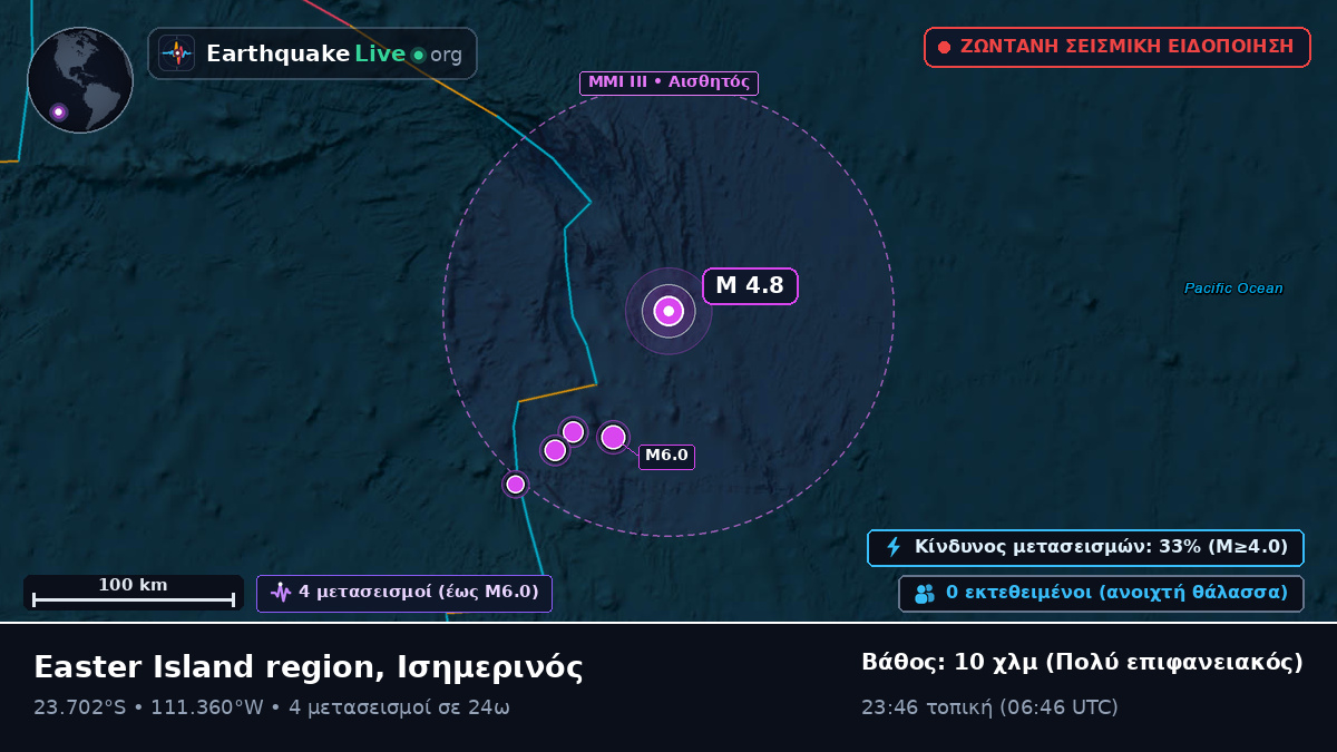 Νότιος Ειρηνικός Ωκεανός (Ισημερινός)
