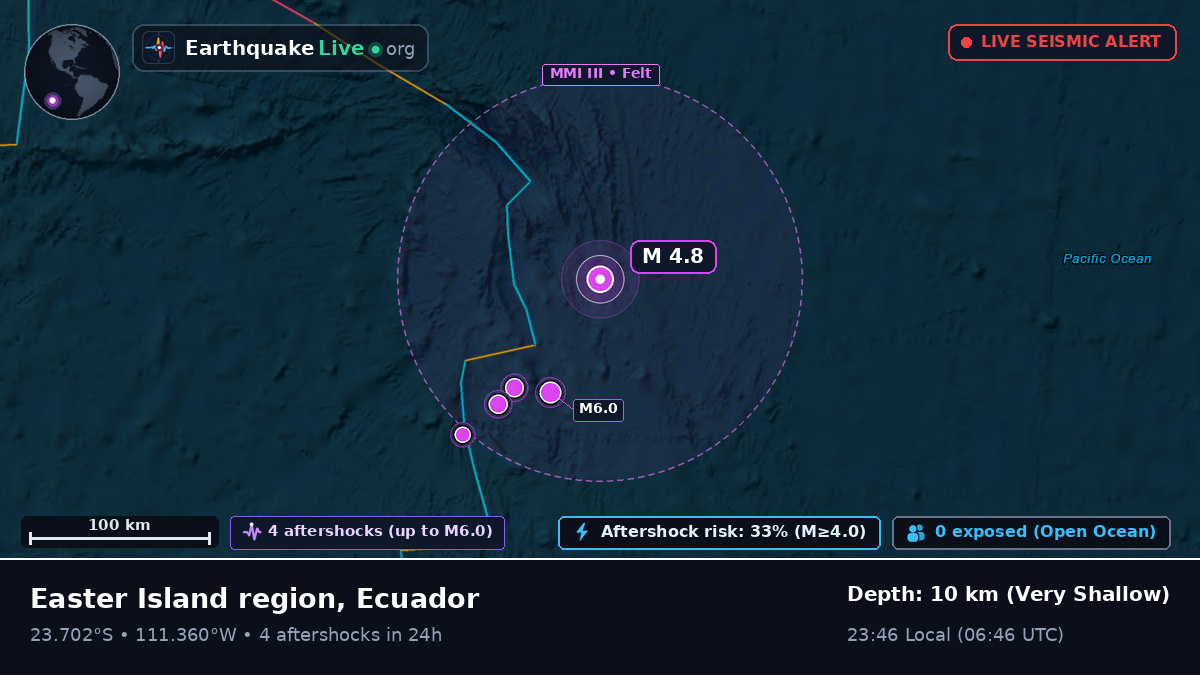 South Pacific Ocean (Ecuador)