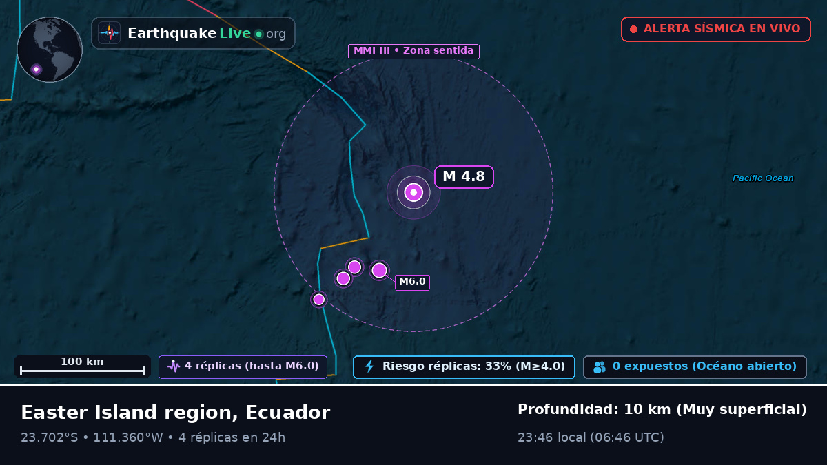 Océano Pacífico Sur (Ecuador)