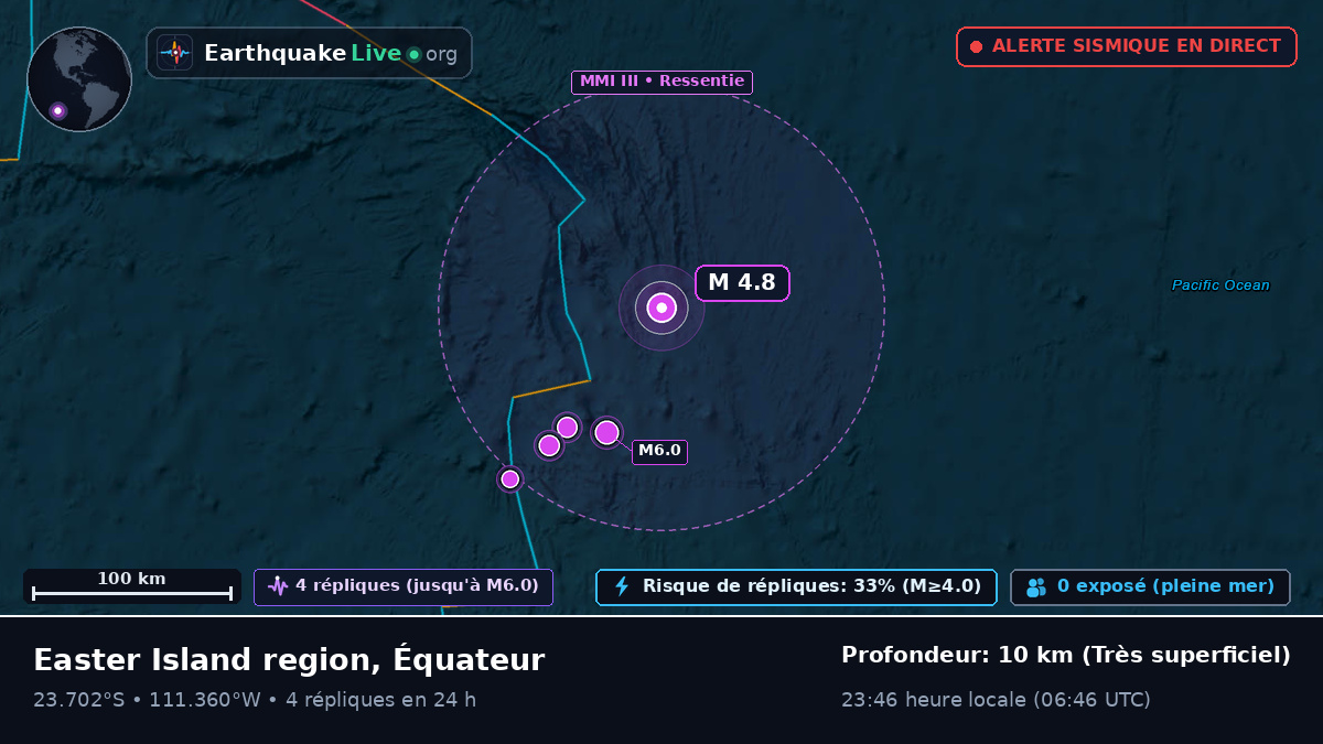 Océan Pacifique Sud (Équateur)