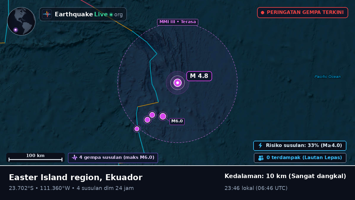 Samudra Pasifik Selatan (Ekuador)