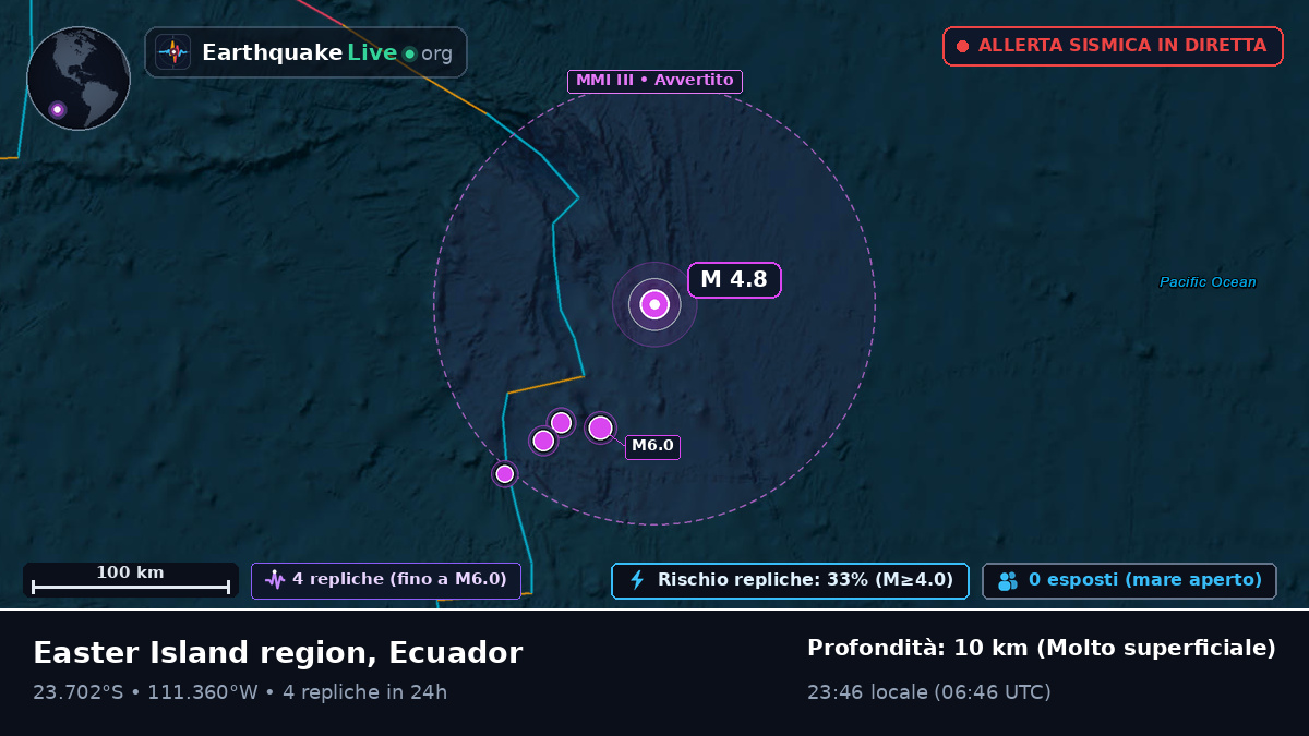 Oceano Pacifico meridionale (Ecuador)