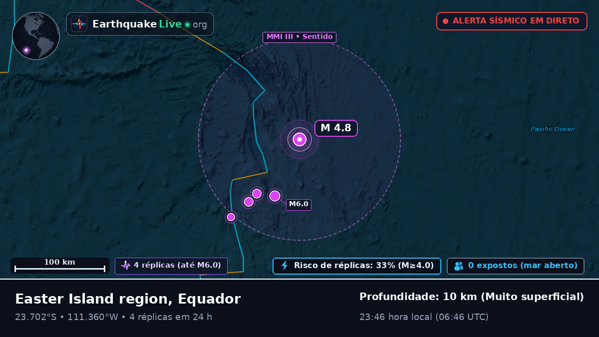 Oceano Pacífico Sul (Equador)