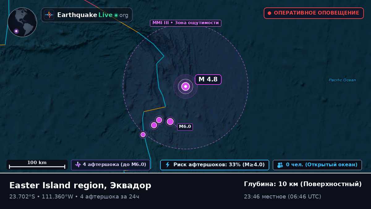 Южная часть Тихого океана (Эквадор)