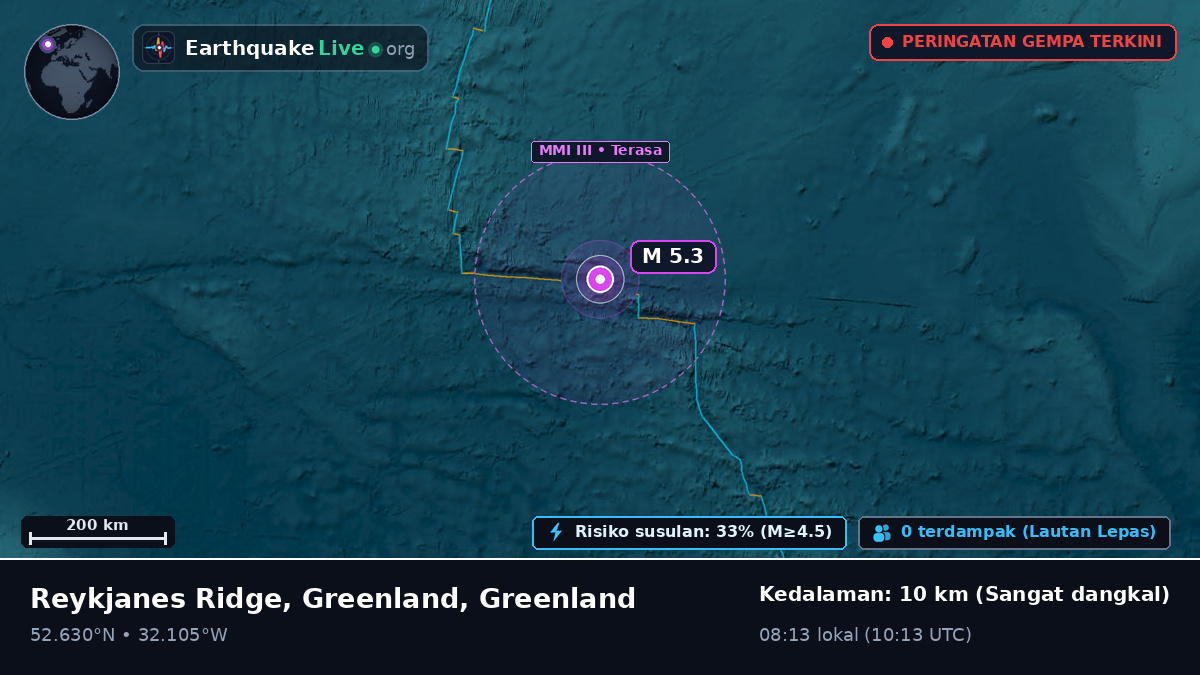 Samudra Atlantik Utara (Greenland)