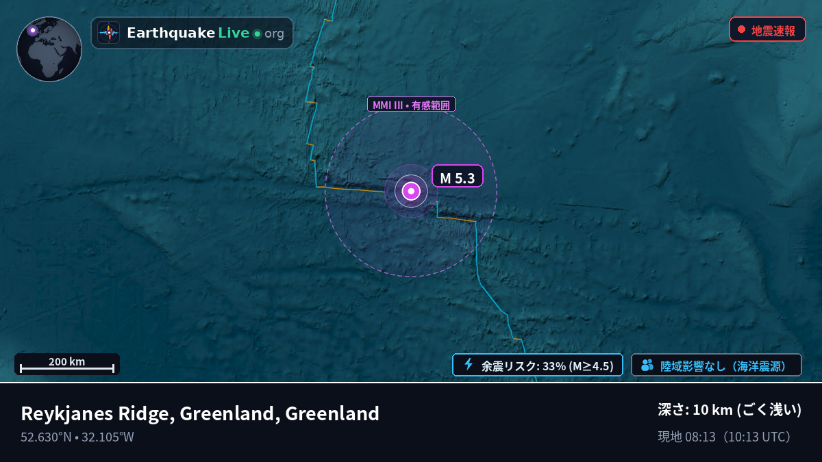 北大西洋 (Greenland)