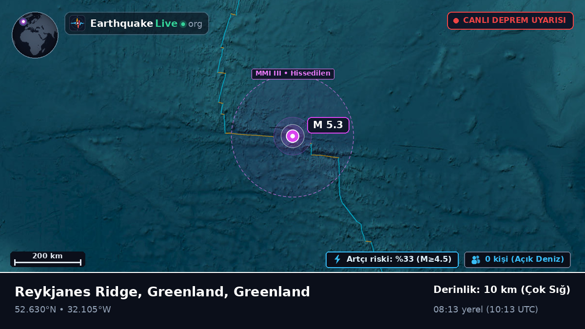 Kuzey Atlantik Okyanusu (Greenland)
