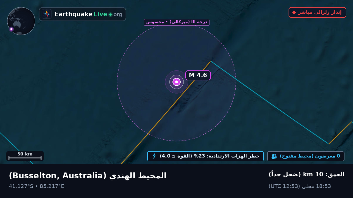 المحيط الهندي (Australia)