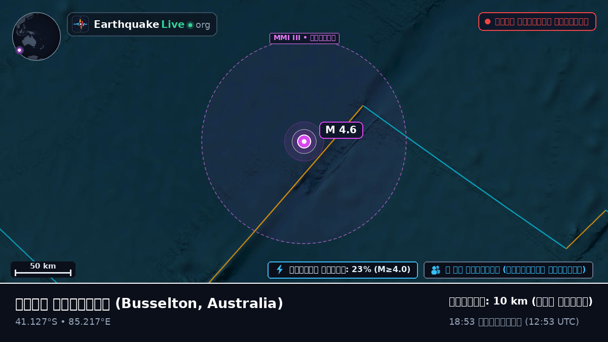 ভারত মহাসাগর (Australia)