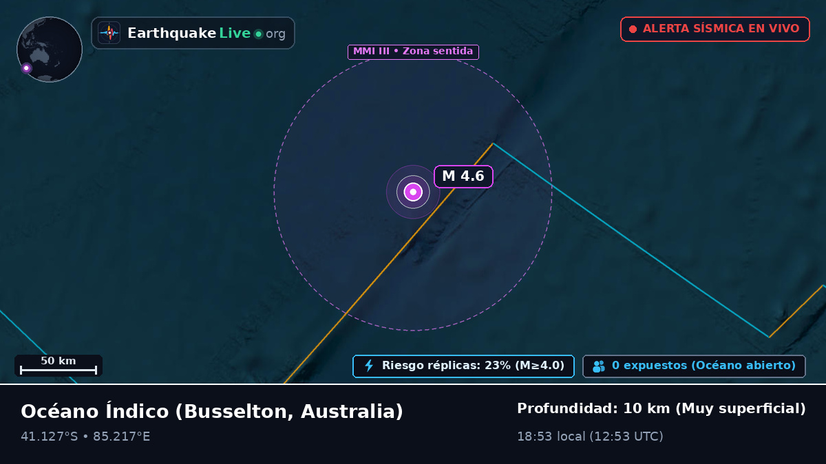 Océano Índico (Australia)