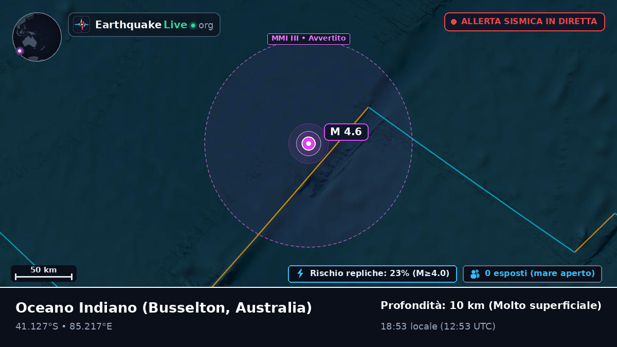 Oceano Indiano (Australia)