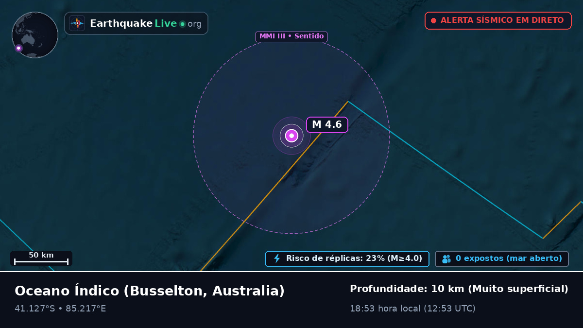 Oceano Índico (Australia)