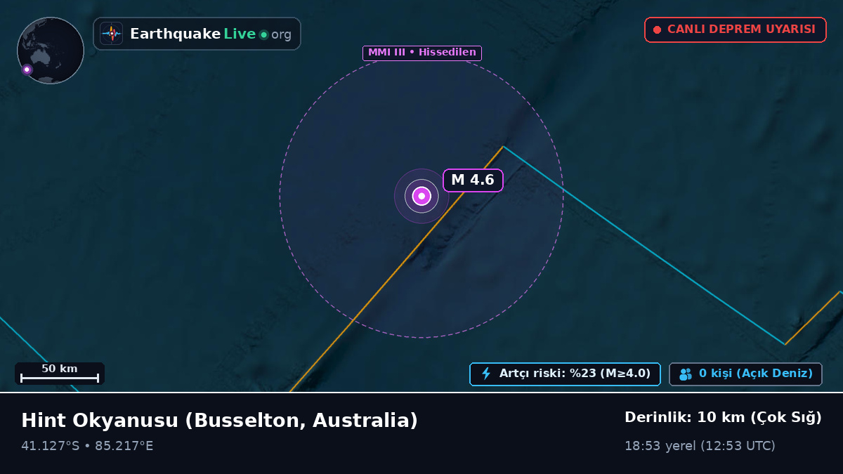 Hint Okyanusu (Australia)