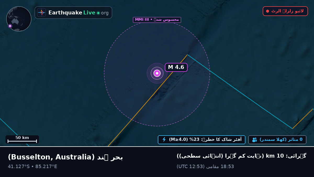 بحر ہند (Australia)
