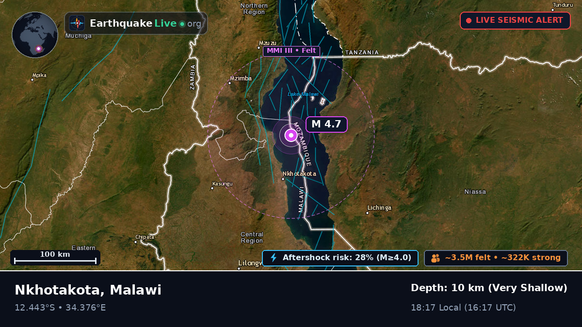 Nkhotakota, Malawi