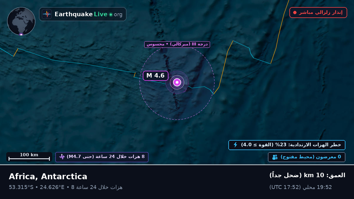 المحيط الهندي (Antarctica)