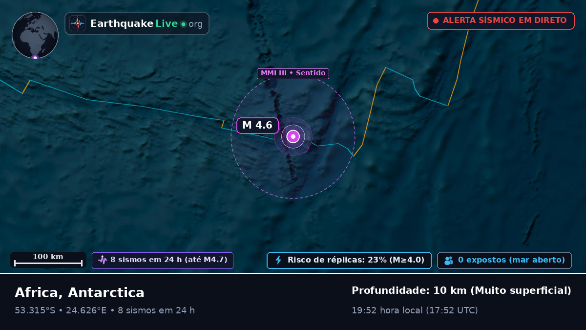 Oceano Índico (Antarctica)