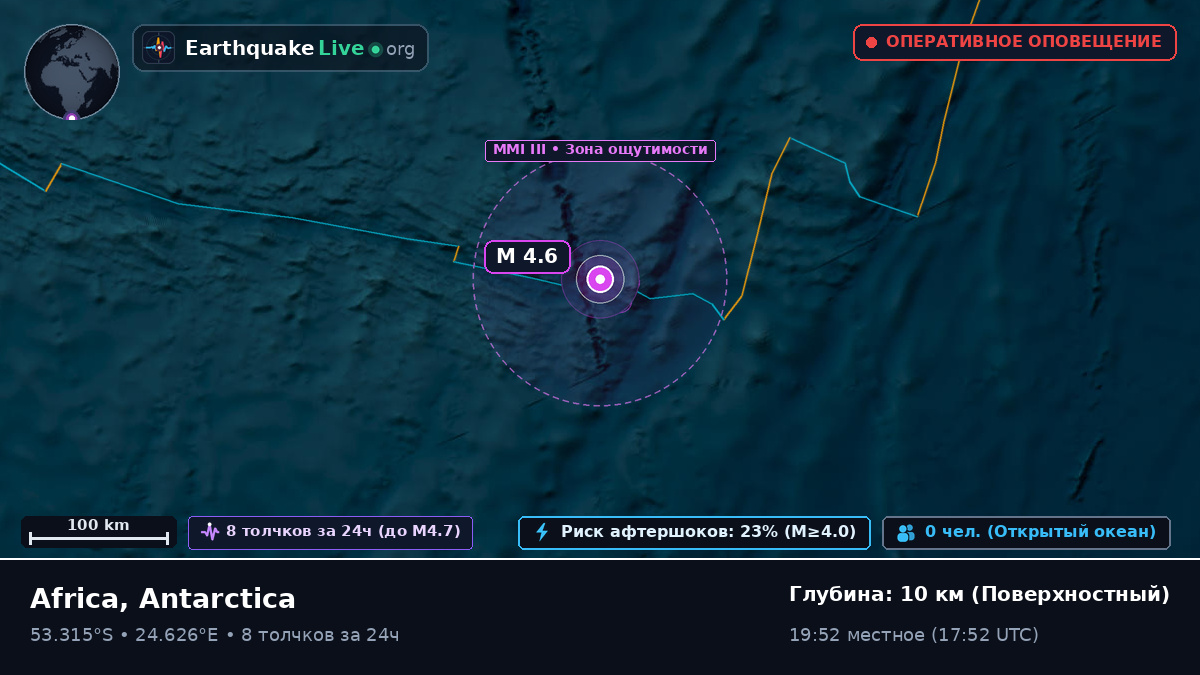 Индийский океан (Antarctica)